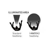 SCANGRIP I-Match 2 Akku COB-LED Sensor Kopflampe Stirnlampe Arbeitsleuchte