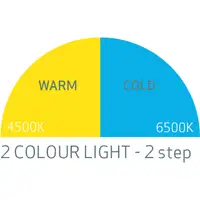 SCANGRIP I-Match 2 Akku COB-LED Sensor Kopflampe Stirnlampe Arbeitsleuchte